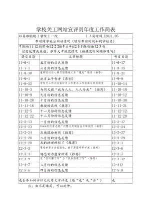 学校关工网站宣评员年度工作简表.docx