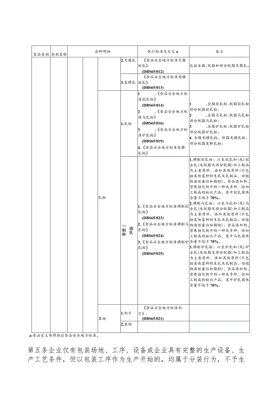 特色乳制品生产许可审查细则（2023版）.docx_第2页