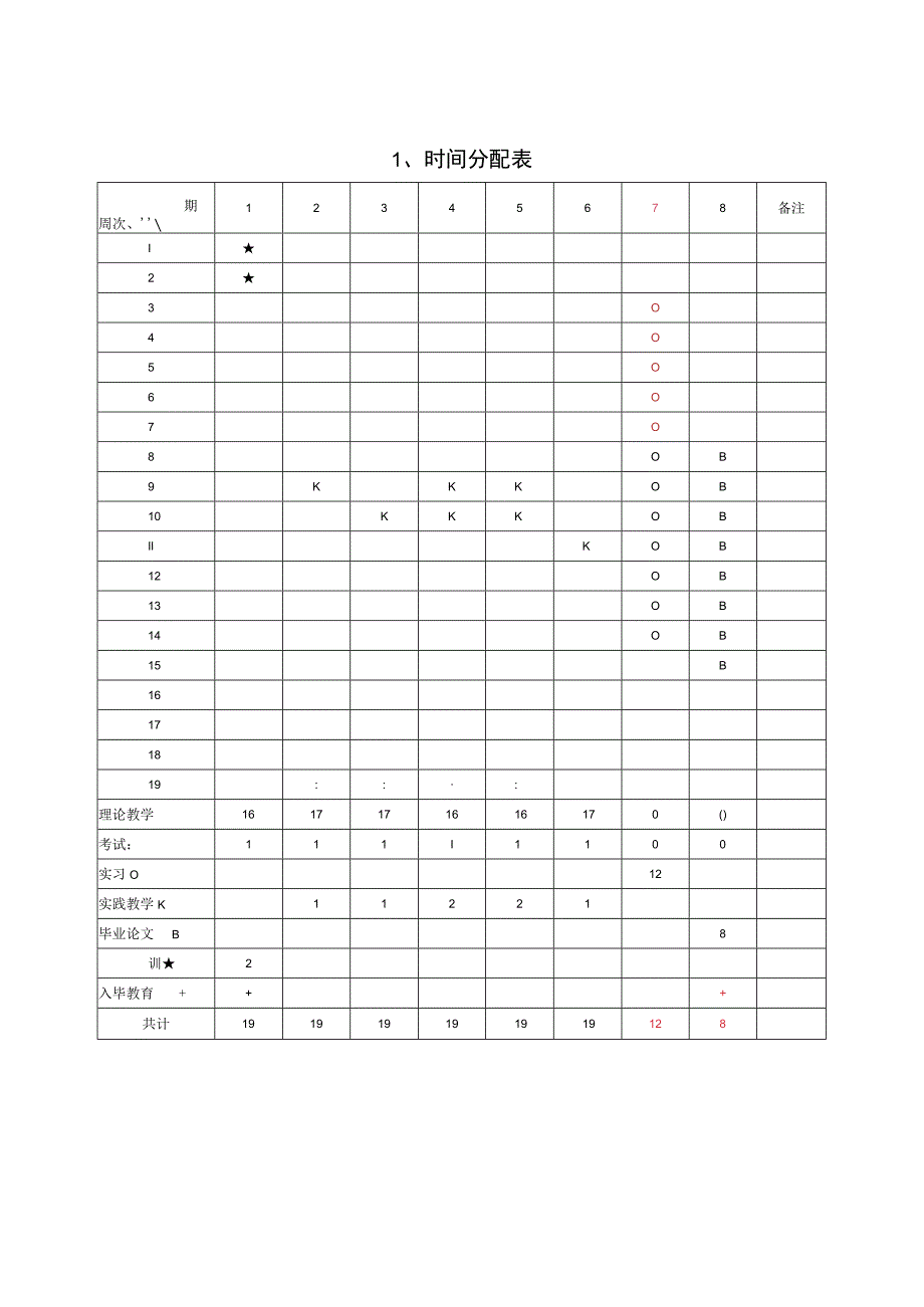 时间分配表.docx_第1页