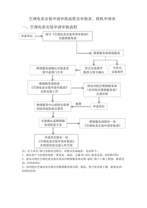 空调安装申请审批流程及审批表、空调移机申请表.docx