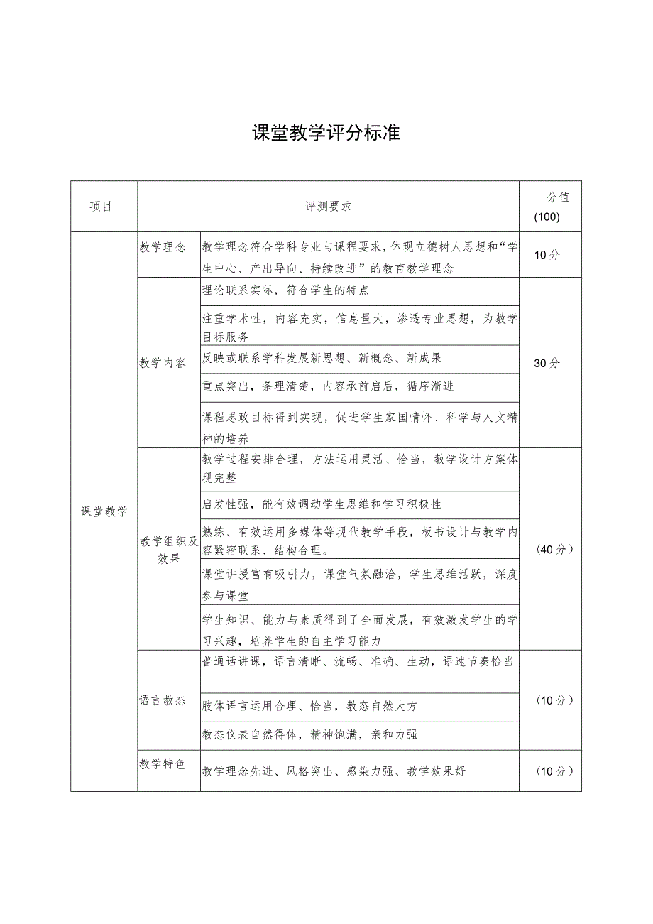 课堂教学评分标准.docx_第1页