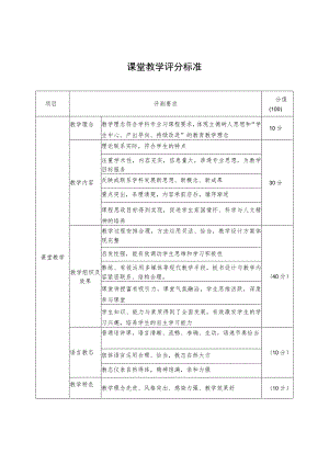 课堂教学评分标准.docx