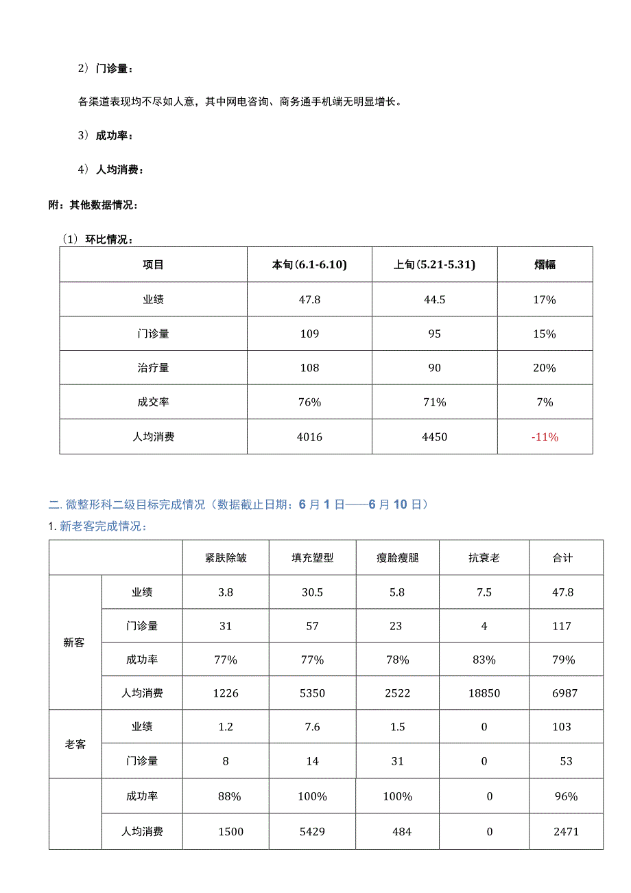 医美微整形6月运营计划总结.docx_第2页