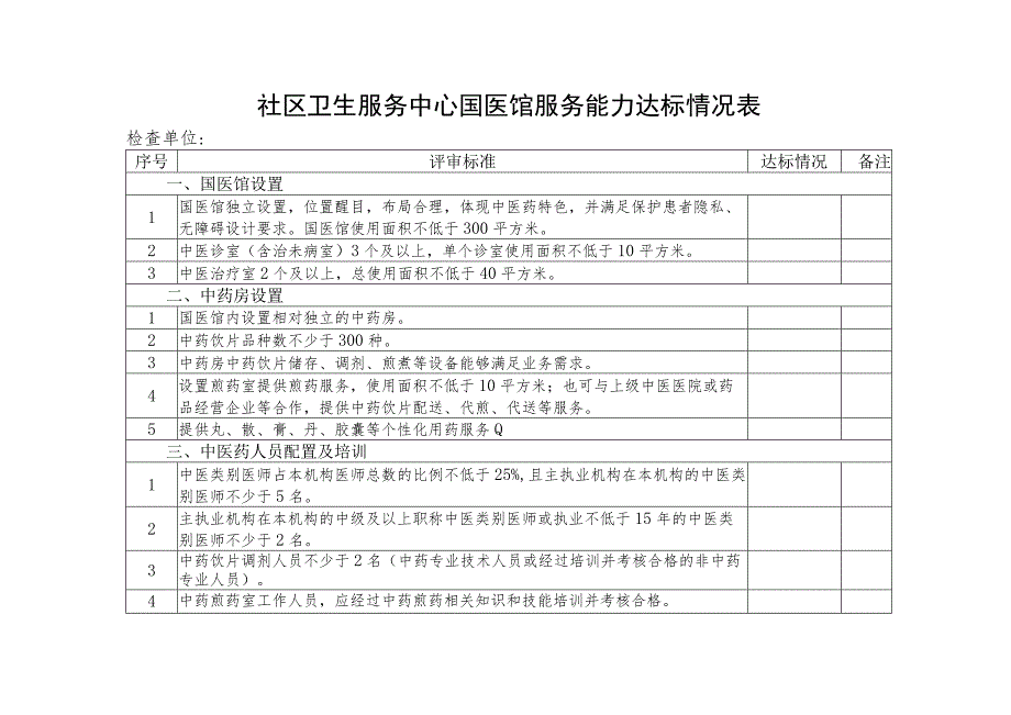 社区卫生服务中心国医馆服务能力达标情况表1-3-10.docx_第1页