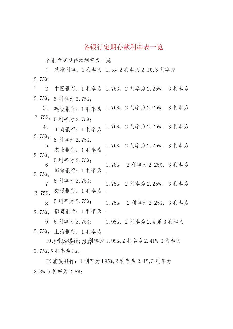 各银行定期存款利率表一览.docx_第1页