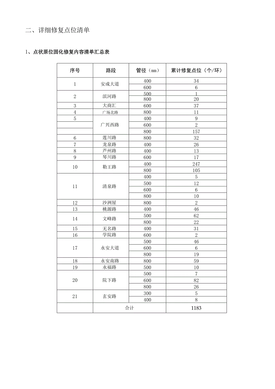 第四章技术服务要求.docx_第3页