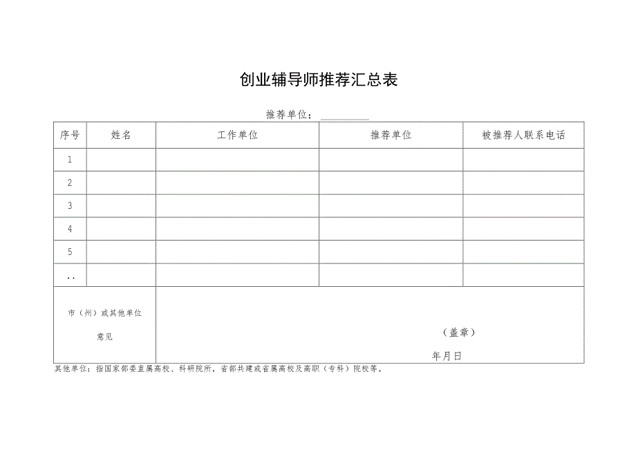 创业辅导师申请表.docx_第3页