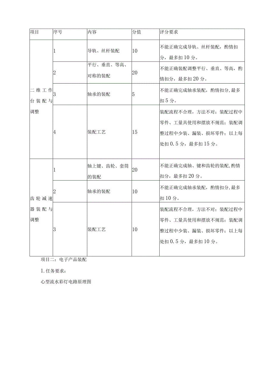 机电技术应用专业学生技能考核标准.docx_第3页