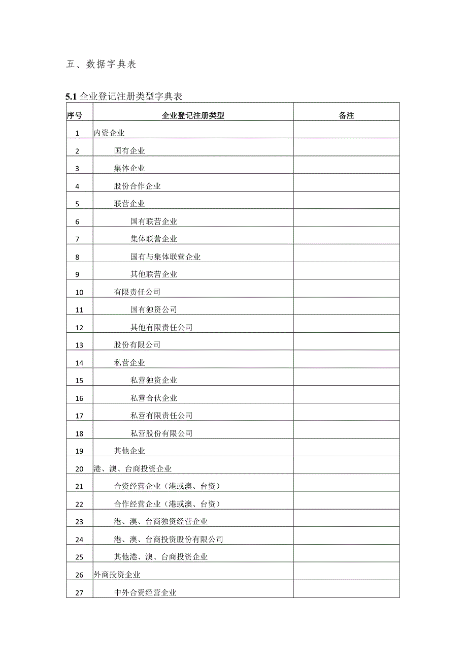 数据字典表.docx_第1页