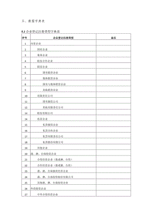 数据字典表.docx