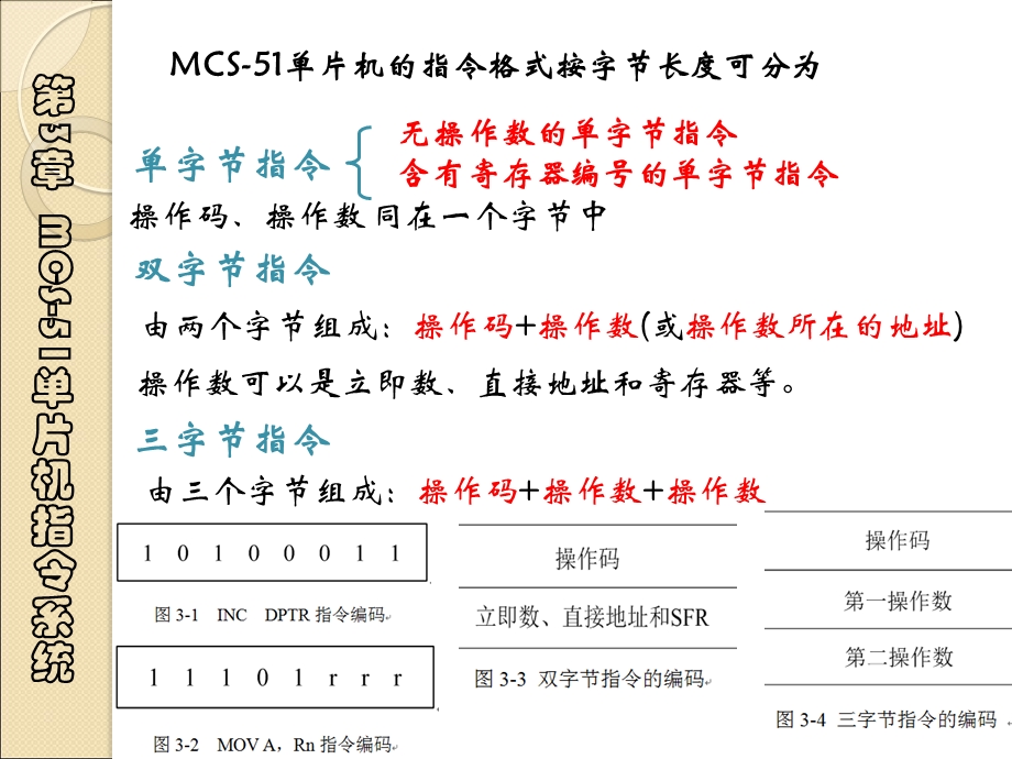 第3章MCS51单片机指令系统.ppt_第3页