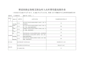 增设的指定保税交割仓库入出库费用最高限价表.docx