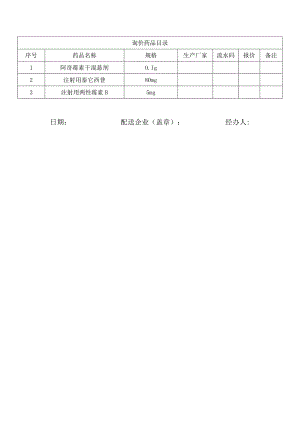 询价药品目录日期配送企业盖章经办人.docx