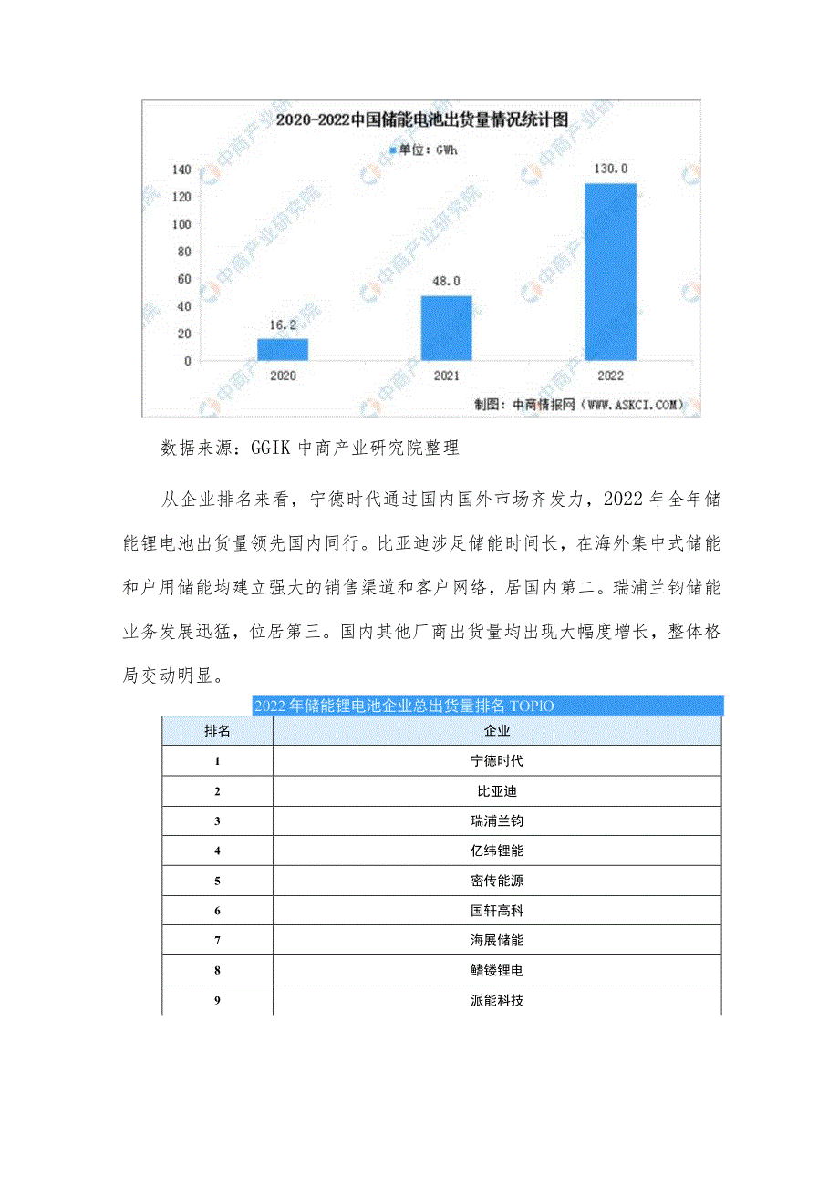 2023年储能产业链全景图.docx_第3页