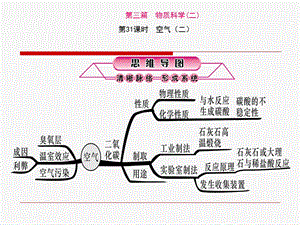 第31课时空气二.ppt