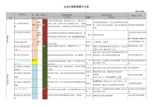 企业内部管理提升方案.docx