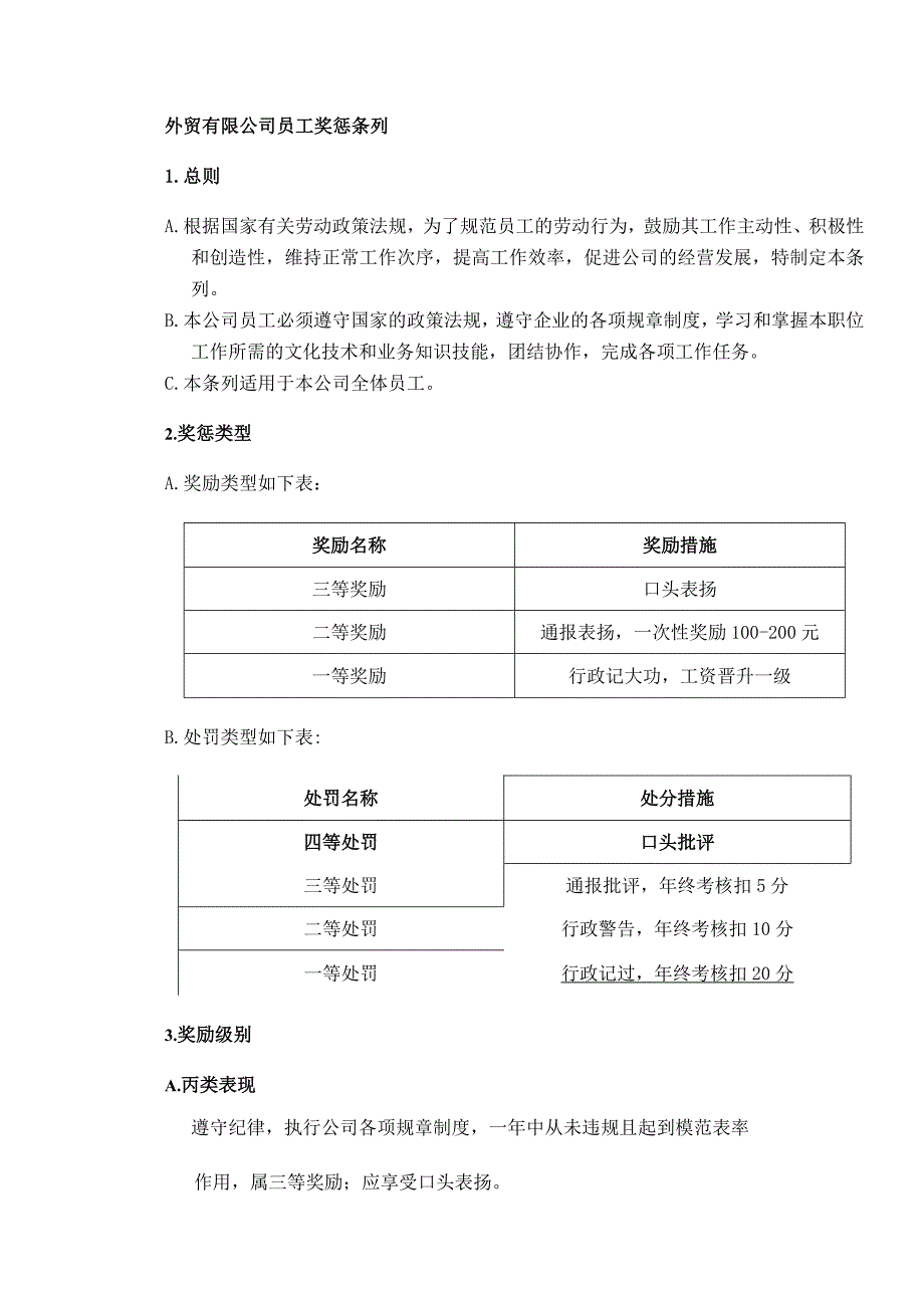 外贸有限公司员工奖惩条列.docx_第1页