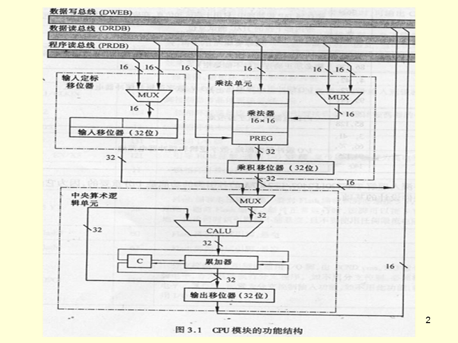 第3章CPU内核结构名师编辑PPT课件.ppt_第2页