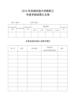 1.教职工年度考核结果汇总表.docx