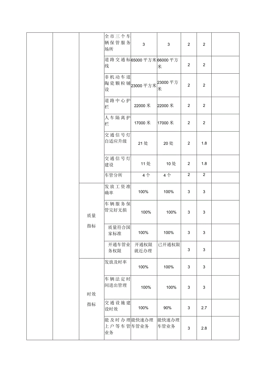 整体支出绩效自评表单位万元.docx_第2页