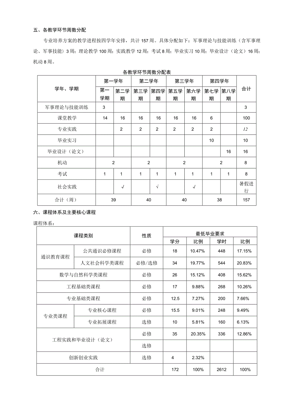 通信工程对口高职专业人才培养方案.docx_第3页