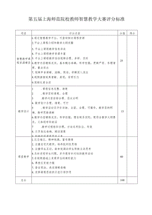 第五届上海师范院校教师智慧教学大赛评分标准.docx