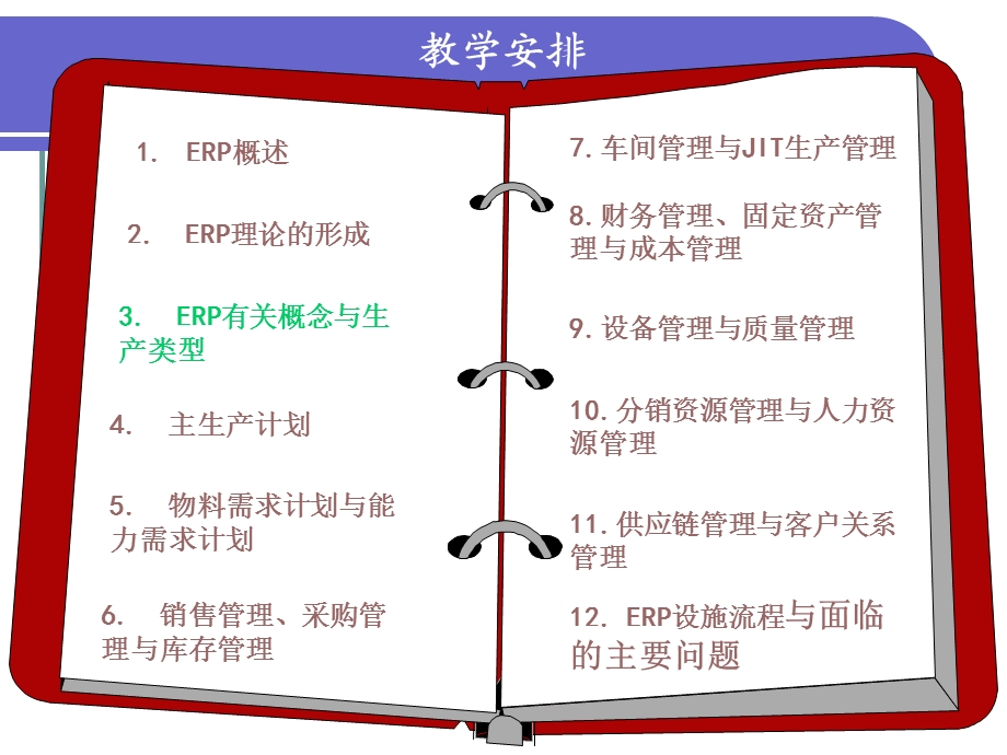 第3章ERP基本概念.ppt_第1页