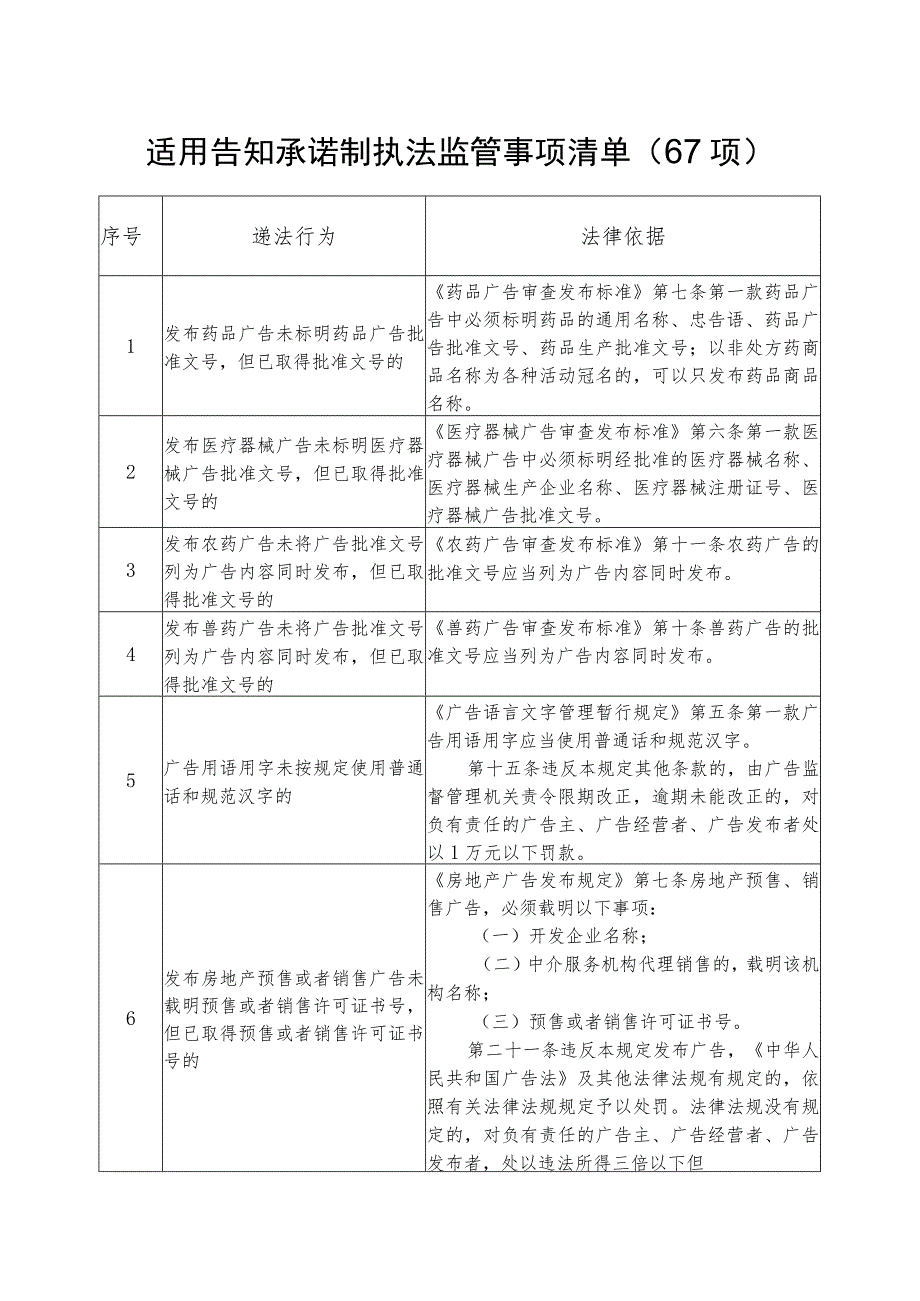 适用告知承诺制执法监管事项清单67项.docx_第1页