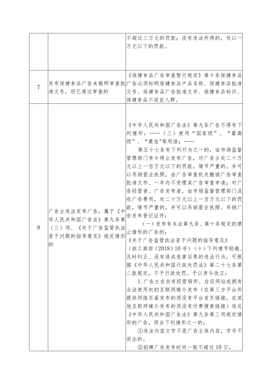 适用告知承诺制执法监管事项清单67项.docx_第2页