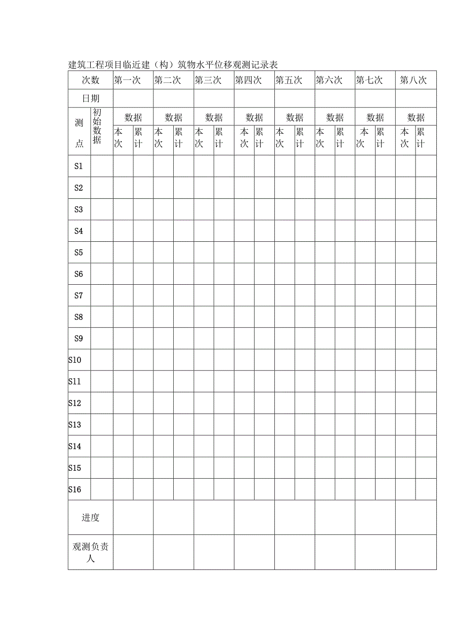 建筑工程项目临近建（构）筑物水平位移观测记录表.docx_第1页