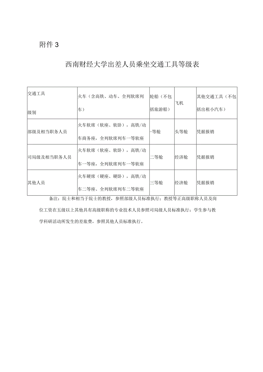 西南财经大学出差人 员乘坐交通工具等级表.docx_第1页