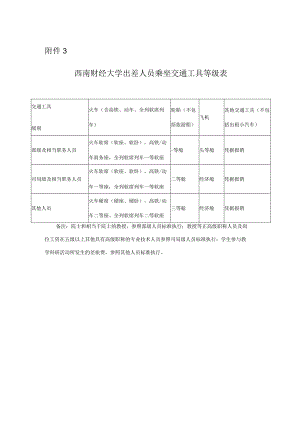 西南财经大学出差人 员乘坐交通工具等级表.docx