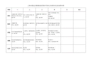 上海市嘉定区疁城实验学校中学部九年级作业记录表第5周.docx