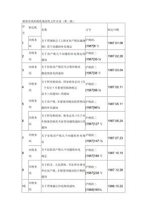 继续有效的税收规范性文件目录第一批.docx