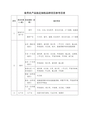 食用农产品指定抽检品种项目参考目录.docx