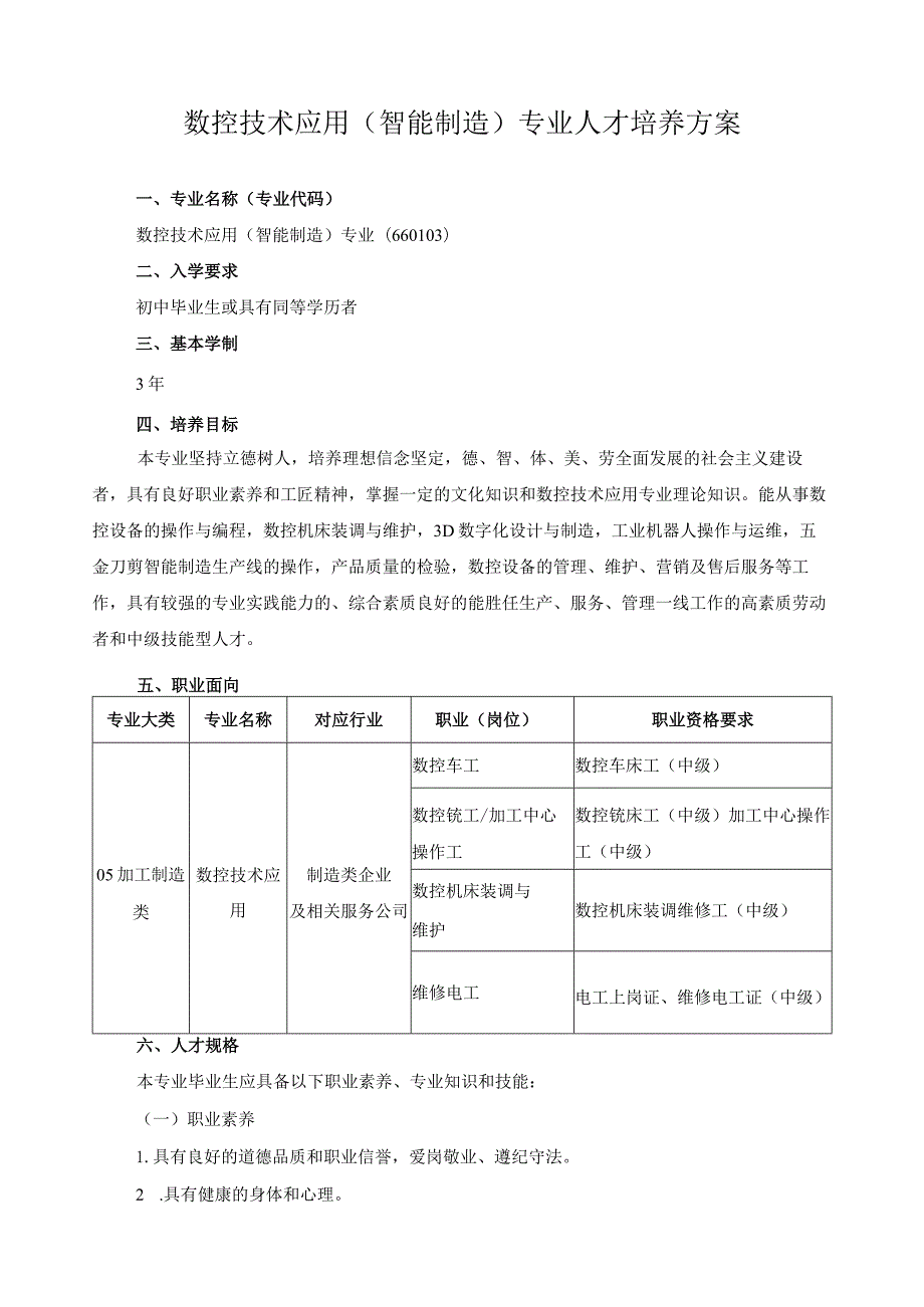 数控技术应用（智能制造）专业人才培养方案.docx_第1页