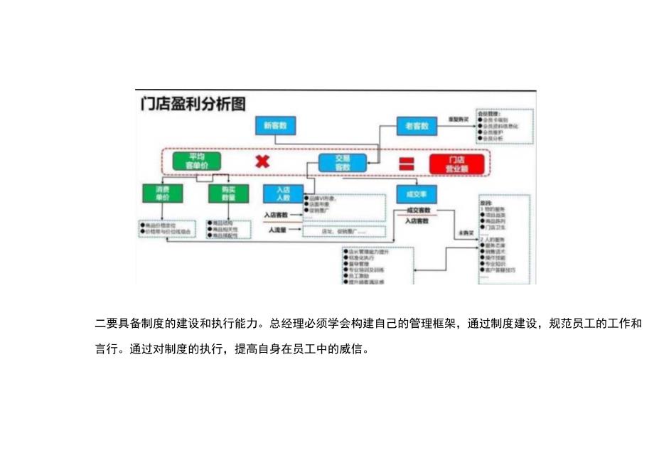 优秀的酒店总经理必须具备的10项“金标准”3-12-10.docx_第3页