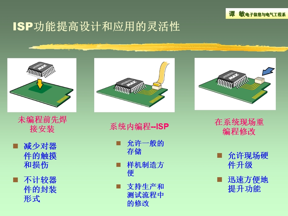 第3章 在系统编程技术ISP .ppt_第2页