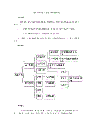 第四章第一节营造地表形态的力量.docx