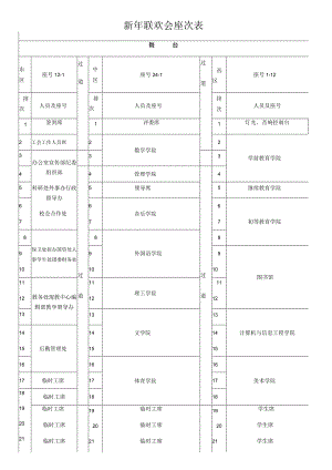 新年联欢会座次表.docx