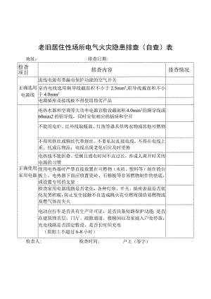 老旧居住性场所电气火灾隐患排查自查表.docx