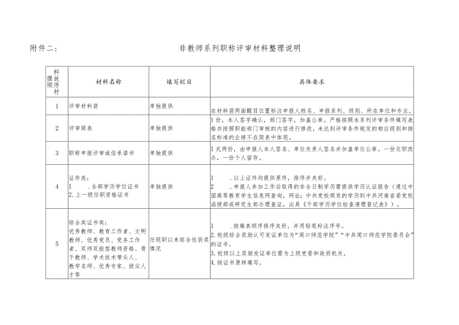 非教师系列职称评审材料整理说明.docx_第1页