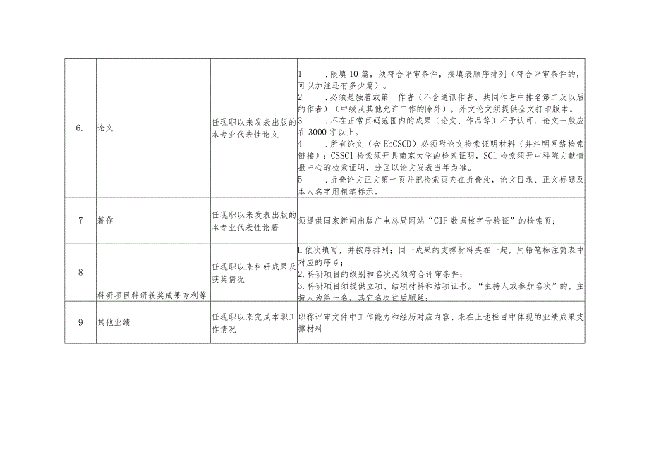 非教师系列职称评审材料整理说明.docx_第2页