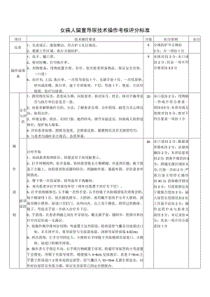 女病人留置导尿技术操作考核评分标准1-2-5-1.docx