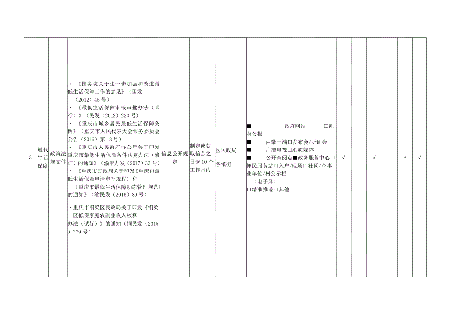 社会救助领域基层政务公开标准目录.docx_第3页