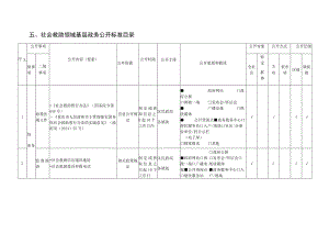 社会救助领域基层政务公开标准目录.docx