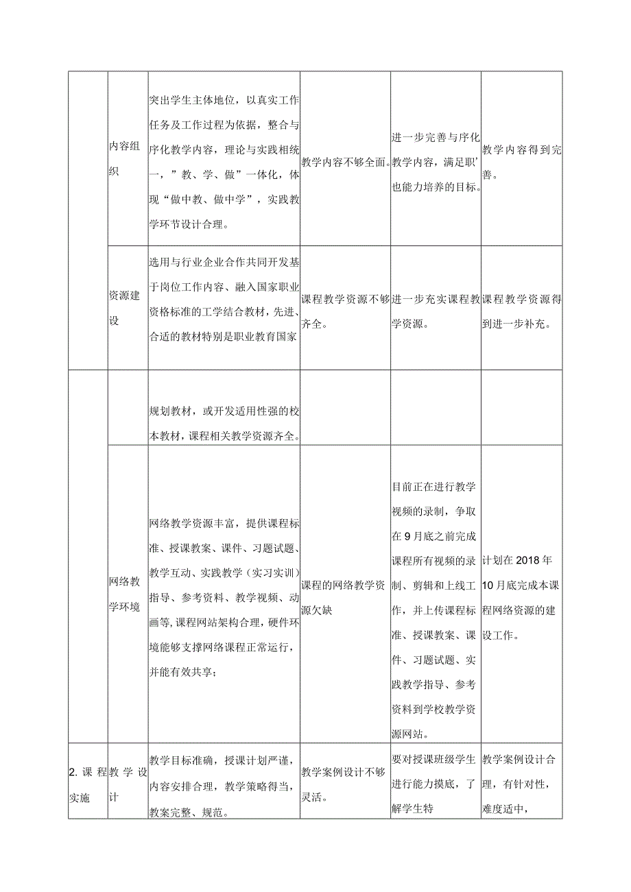 《单片机技术》内部质量保证体系课程诊改报告.docx_第3页