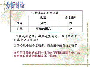 第2节：细胞中的无机物.ppt