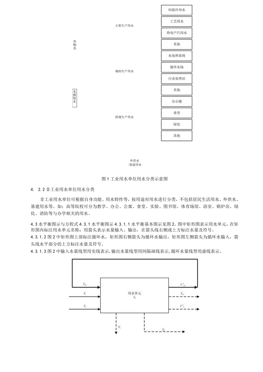 用水单位水平衡测试技术规程.docx_第3页