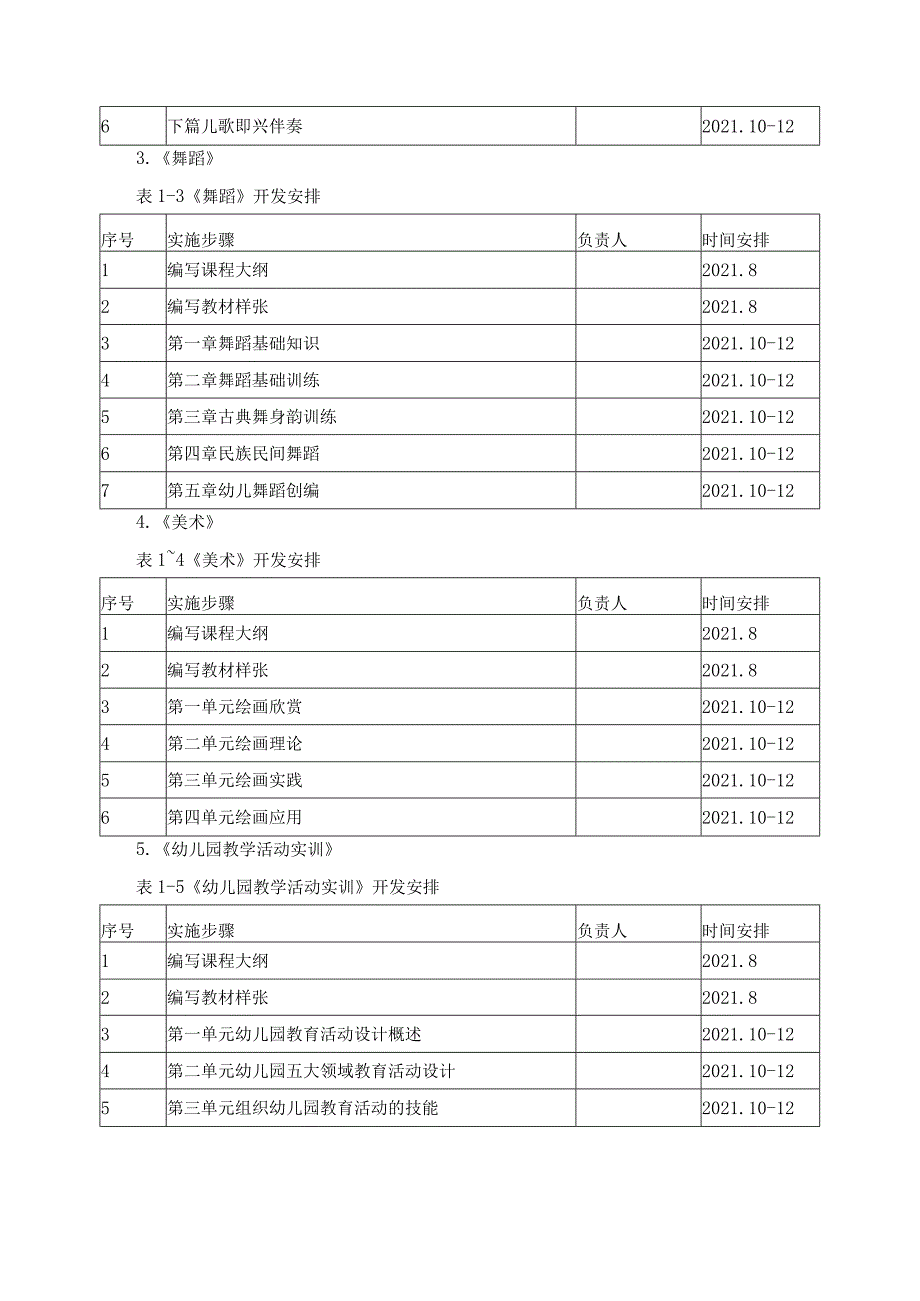 学前教育专业校本教材编写计划.docx_第3页